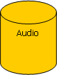 Flowchart: Magnetic Disk: Audio