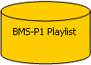 Flowchart: Magnetic Disk: BMS-P1 Playlist