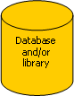 Flowchart: Magnetic Disk: Database and/or library