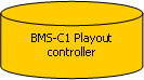 Flowchart: Magnetic Disk: BMS-C1 Playout
controller